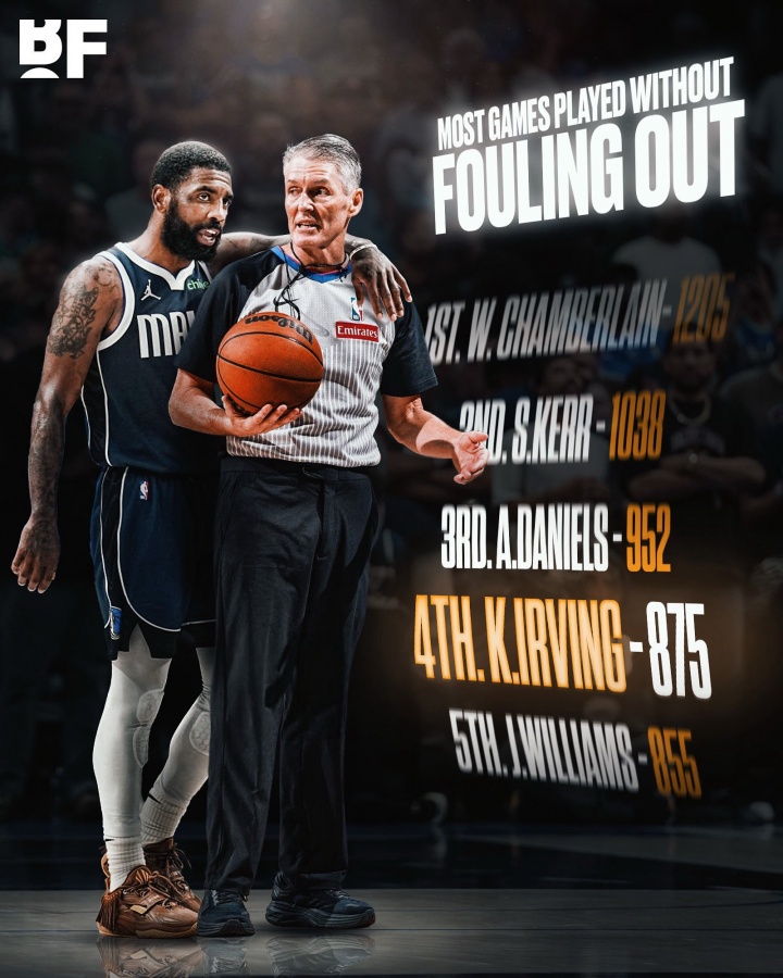 pg电子开户步骤-从未被罚下场的球员排行：张伯伦1205场居首，科尔次席，欧文875场位列第四