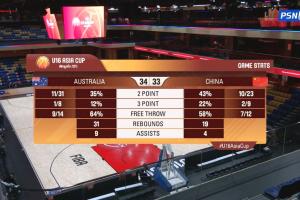 pg电子开户-张懿赵杰8分&amp;陈昱休7分！U16中国男篮落后澳大利亚1分进入下半场